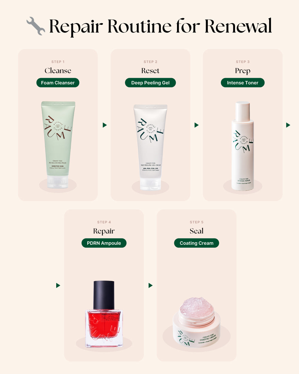 Repair Routine for Renewal