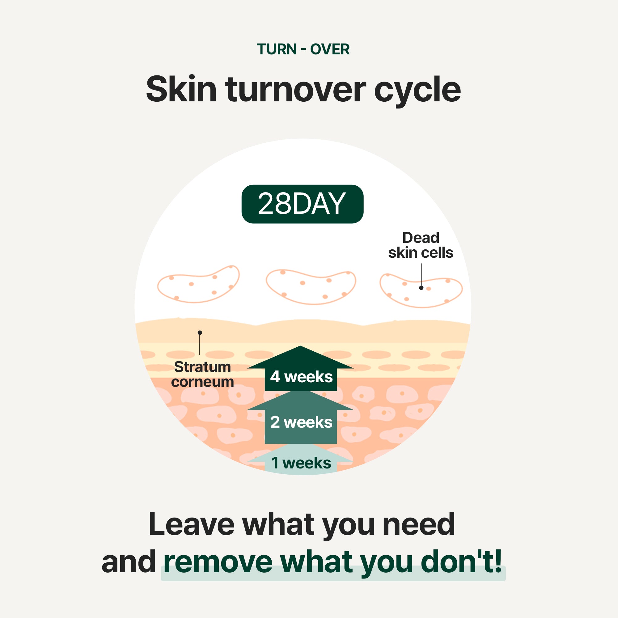 Cerafit Time Deep Peeling Gel Cream