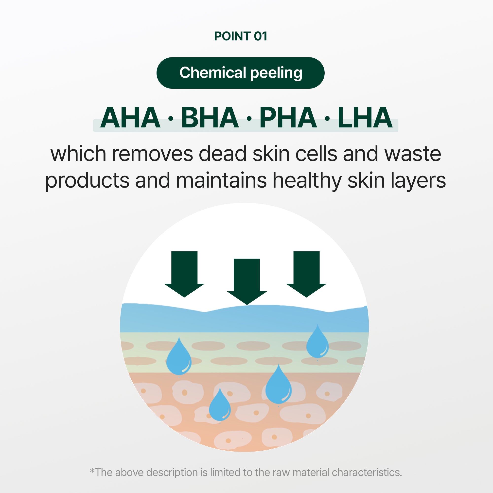 Cerafit Time Deep Peeling Gel Cream