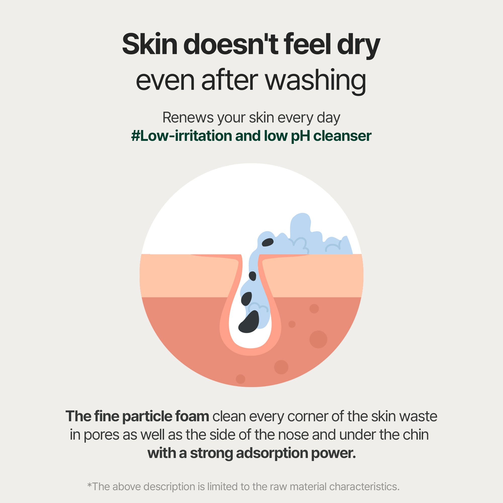 Cerafit Time PH Balancing Foam Cleanser