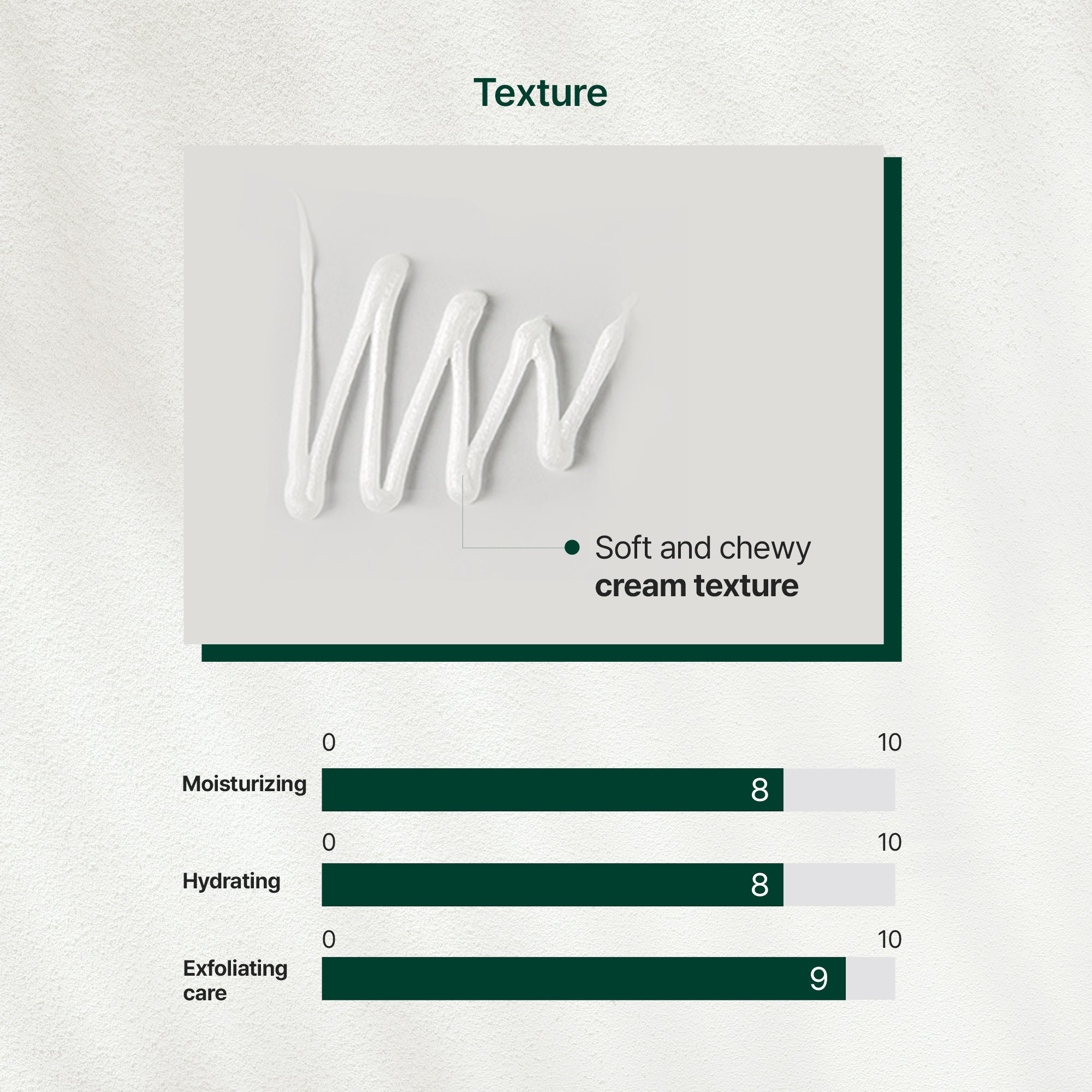 Cerafit Time PH Balancing Foam Cleanser