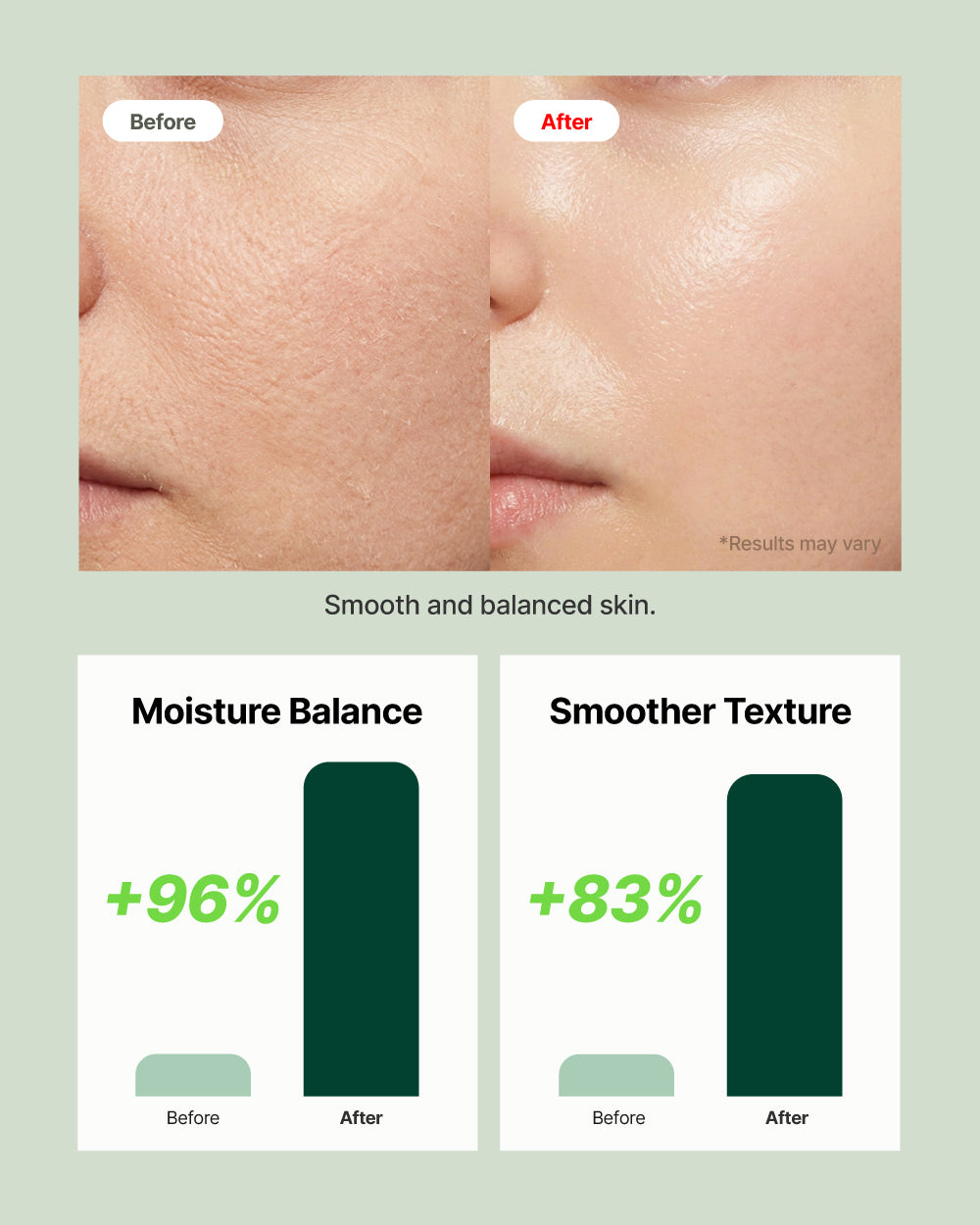 Cerafit Time Essential Serum