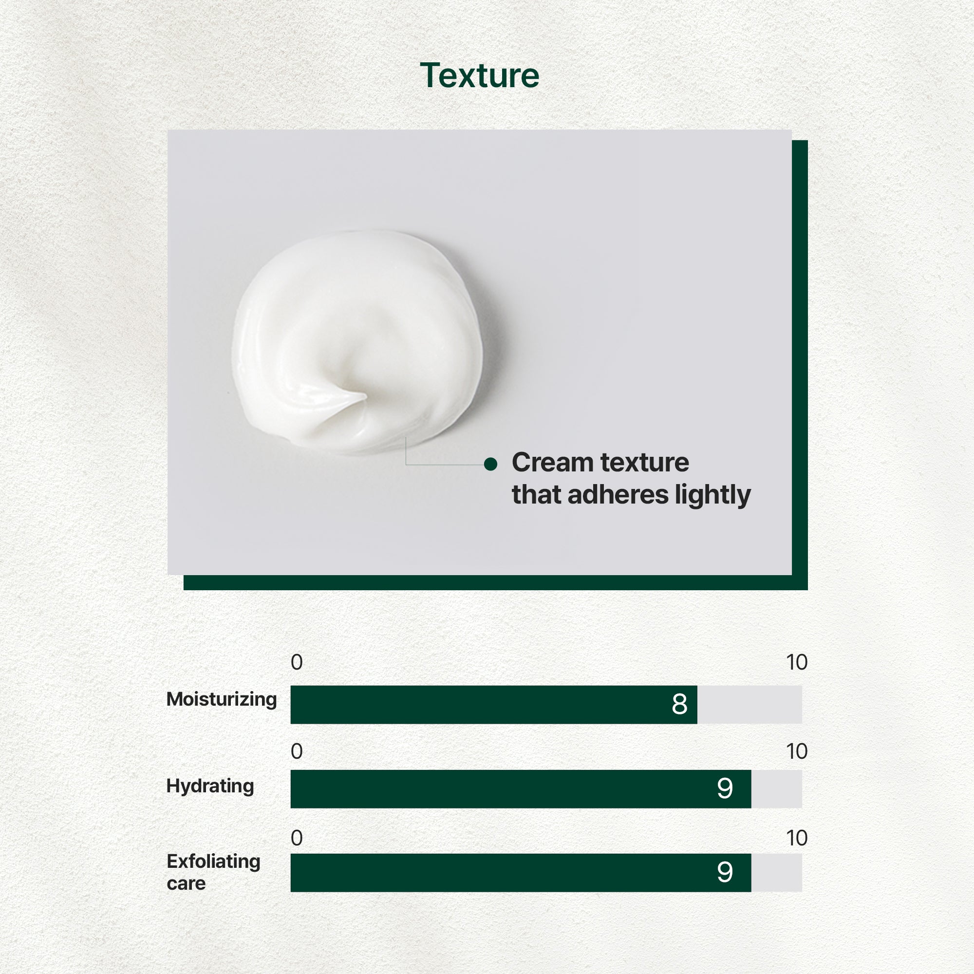 Cerafit Time Deep Peeling Gel Cream