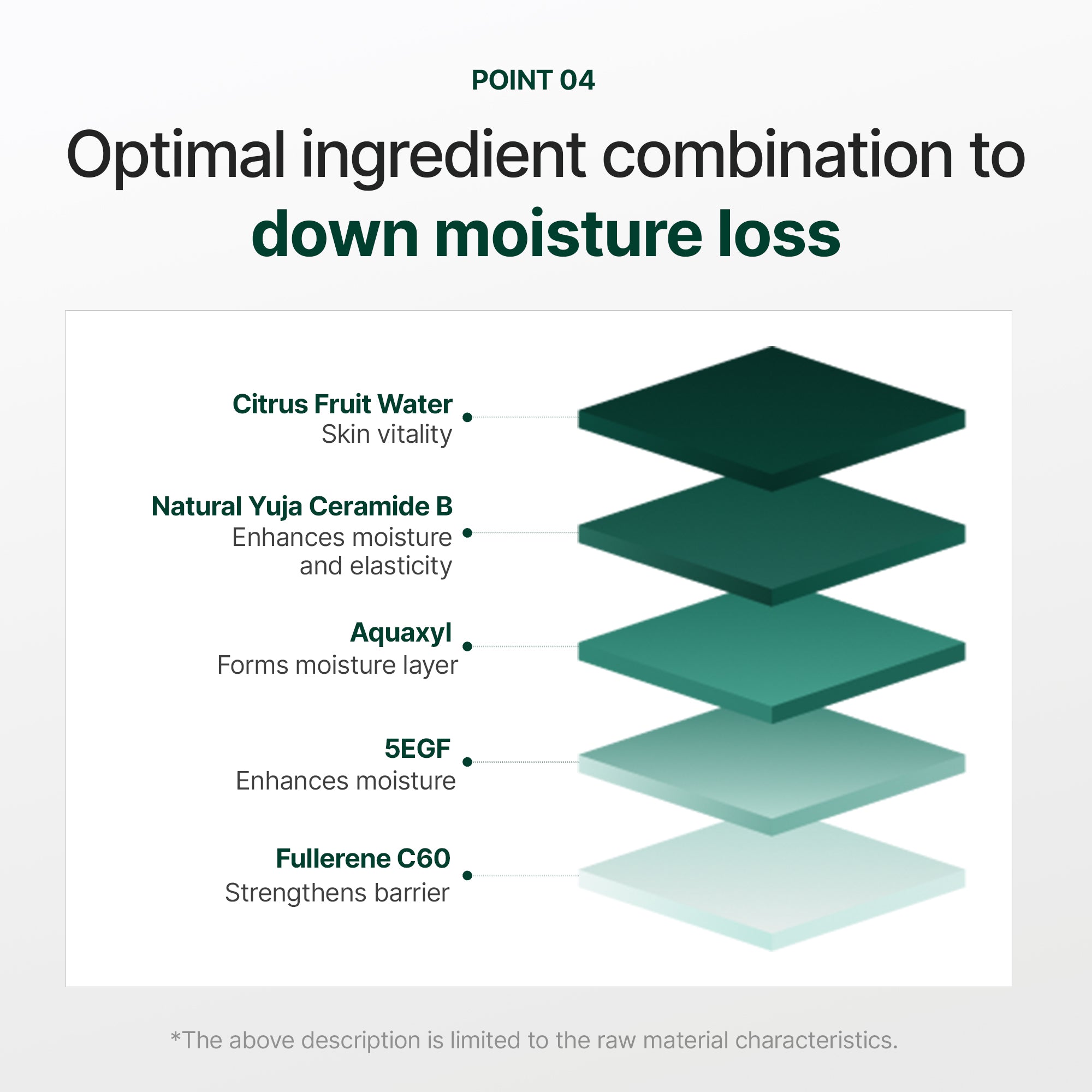 Cerafit Time Intense Toner