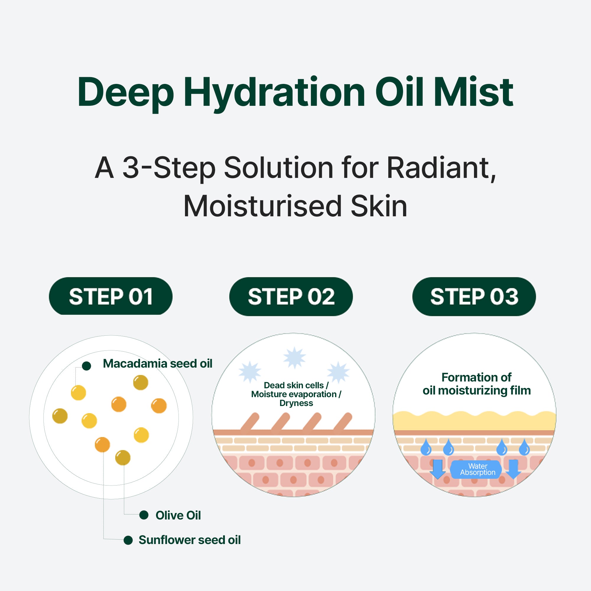 Cerafit Time Dual-Layer Glow Facial Oil Mist