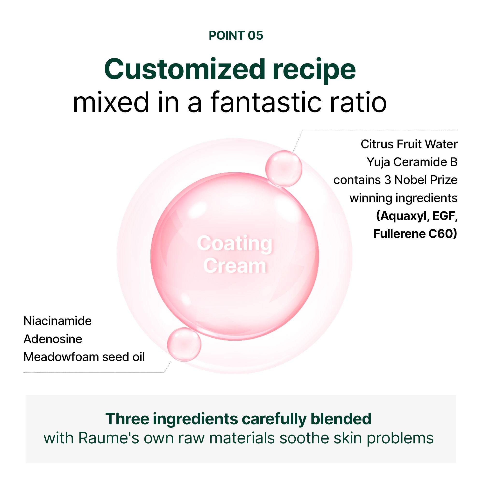 Cerafit Time Coating Cream