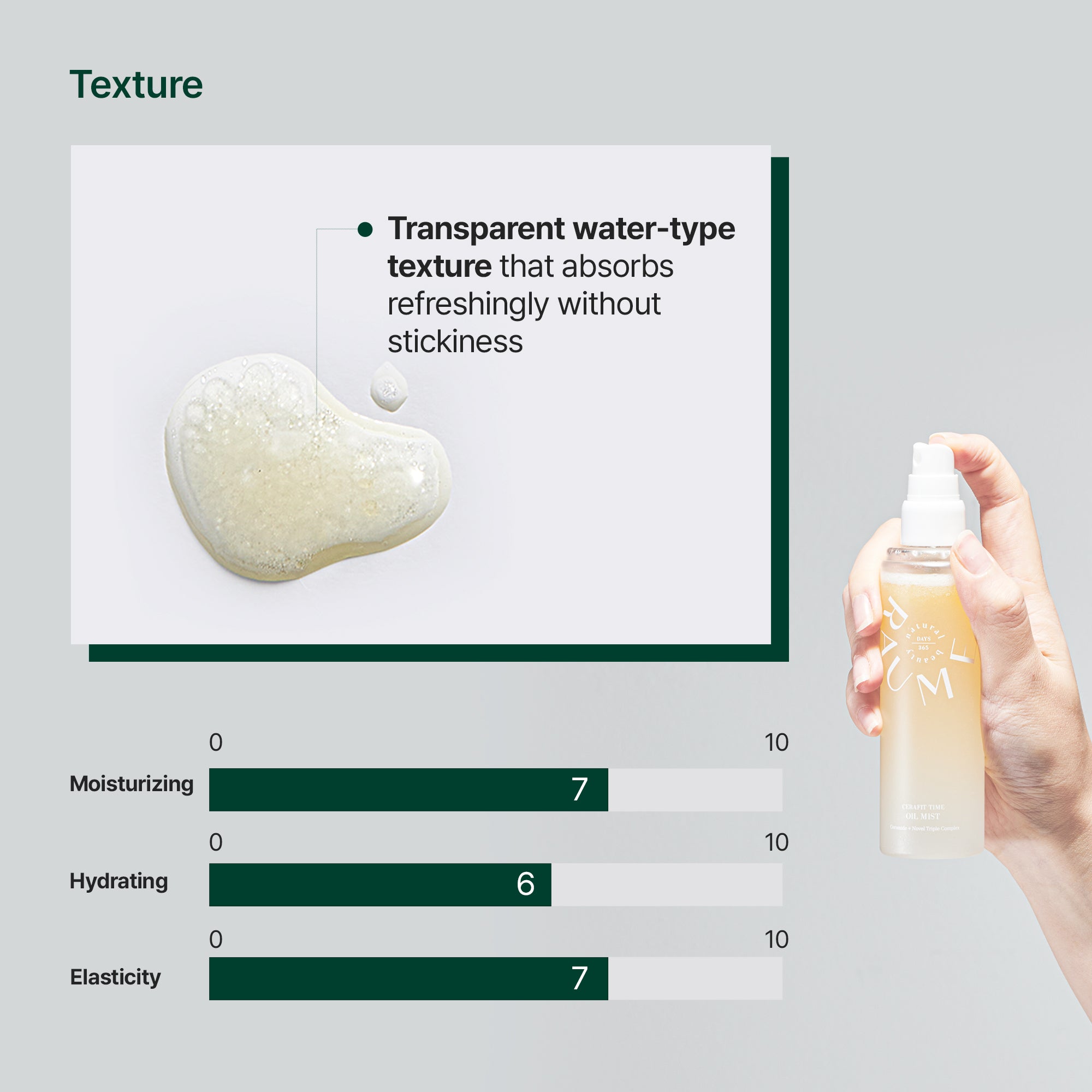 Cerafit Time Dual-Layer Glow Facial Oil Mist