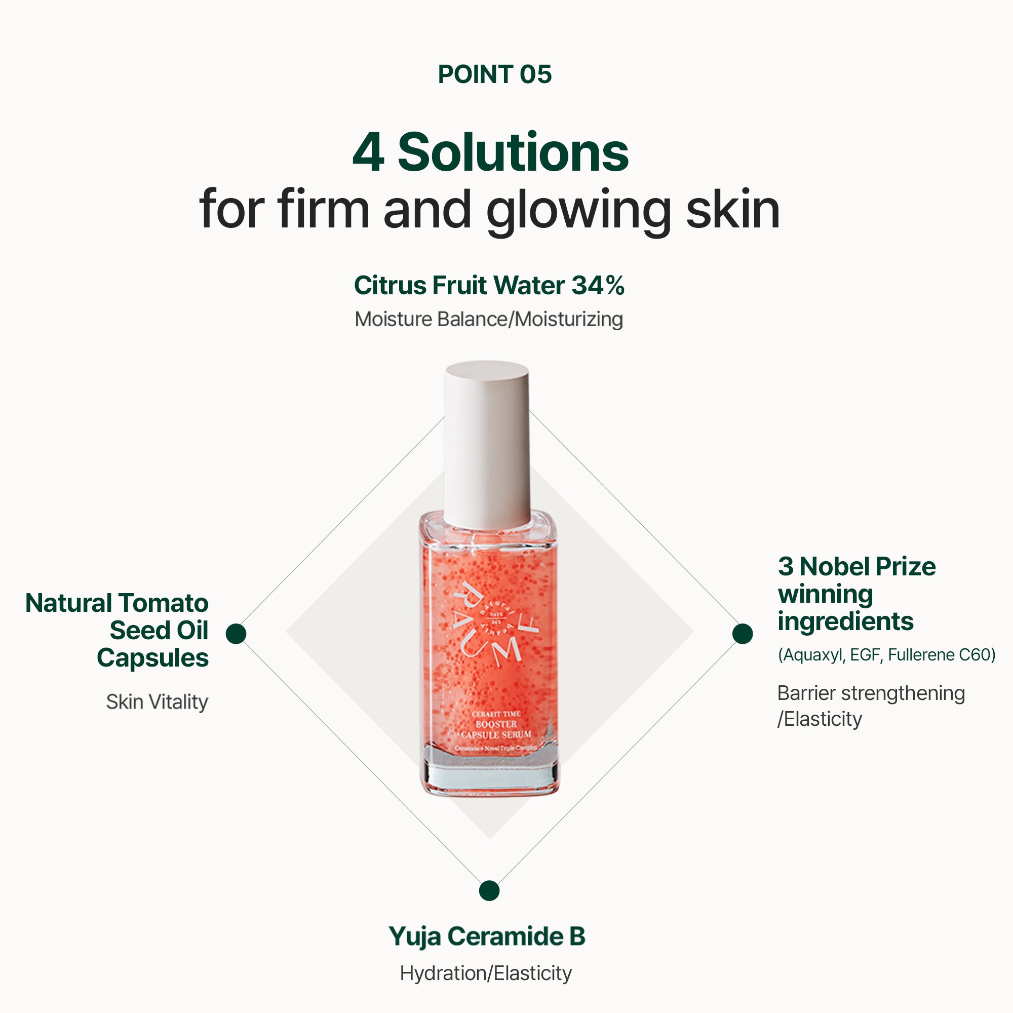 Cerafit Time Yuja Glow Tomato Active Capsule Serum