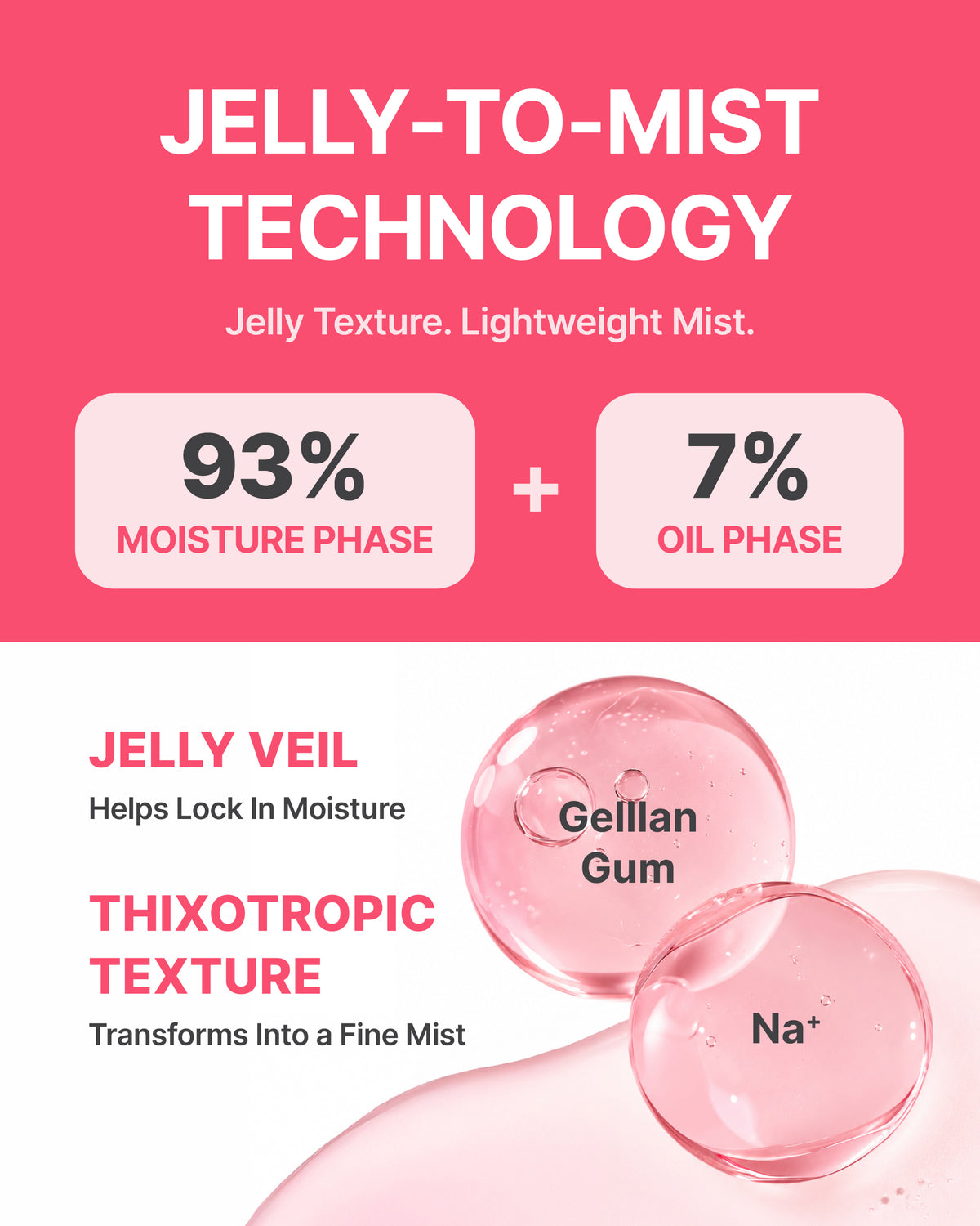 **NEW ARRIVAL** Collagen PDRN Core+ Jelly Mist